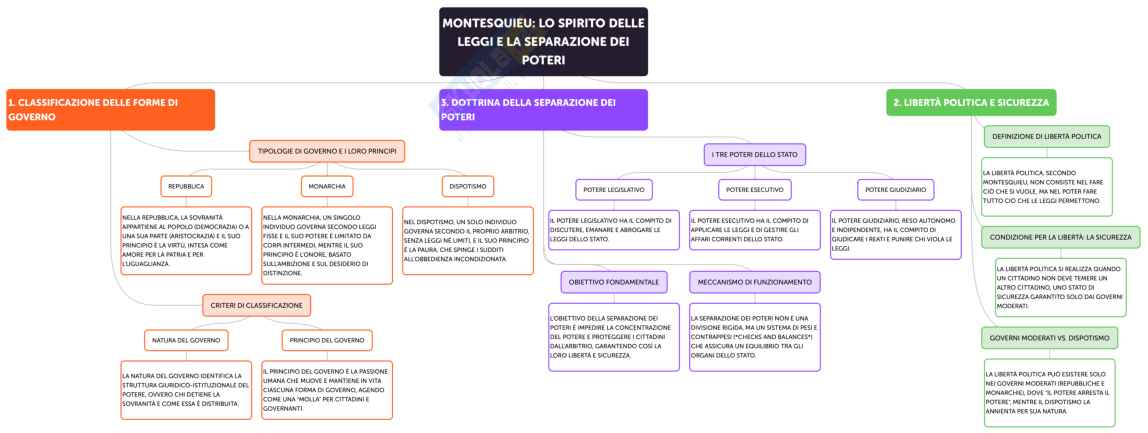 Filosofia del diritto Pag. 11