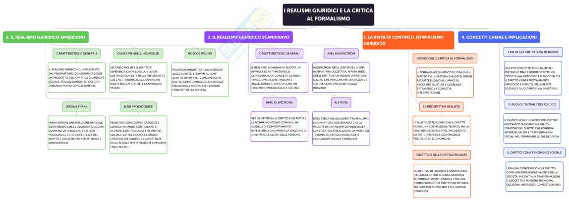 Filosofia del diritto Pag. 16