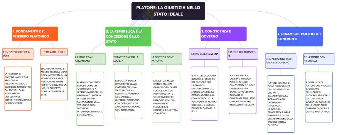 Filosofia del diritto Pag. 2
