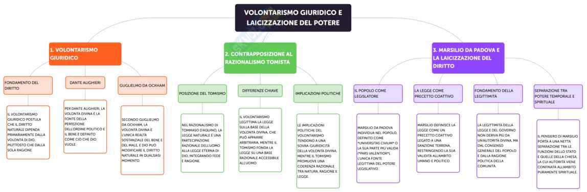 Filosofia del diritto Pag. 6