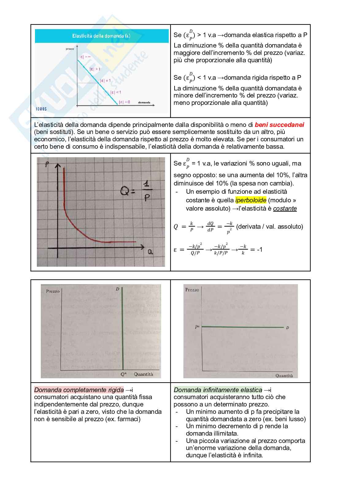 Appunti Introduzione alla microeconomia  Pag. 11