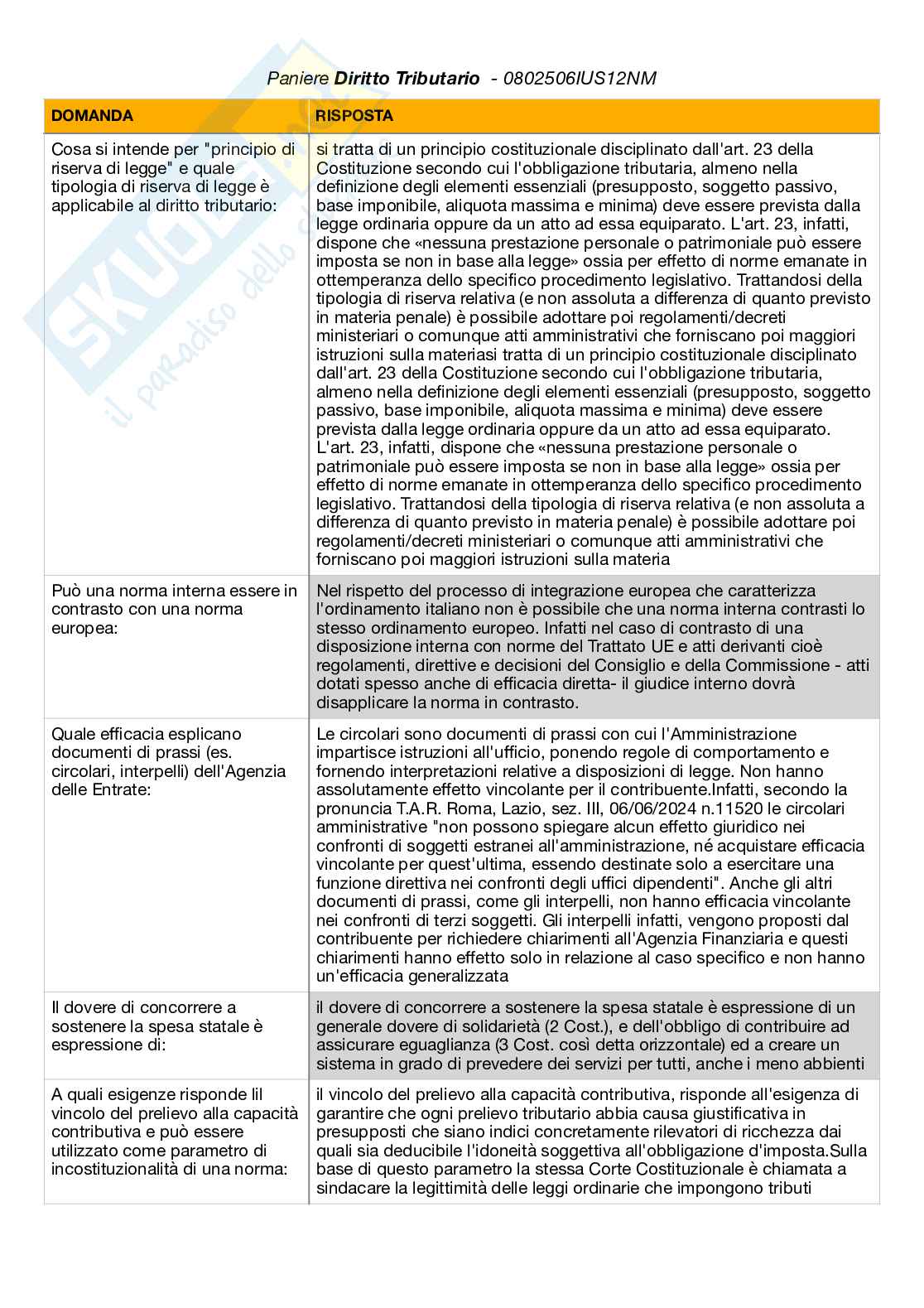 Paniere di Diritto Tributario - aggiornato 2025  Pag. 1