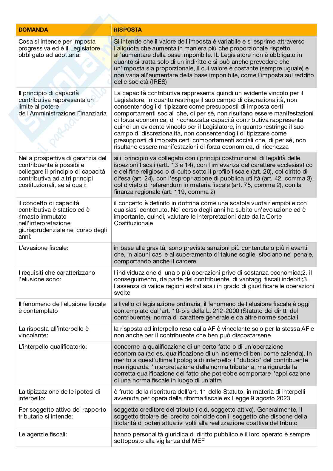 Paniere di Diritto Tributario - aggiornato 2025  Pag. 2