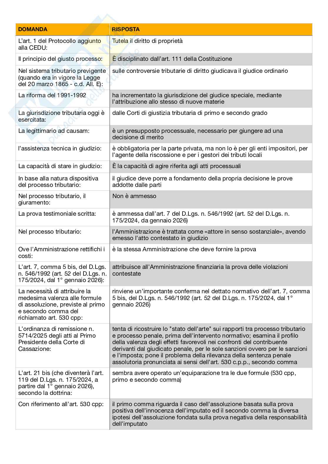 Paniere di Diritto Tributario - aggiornato 2025  Pag. 6