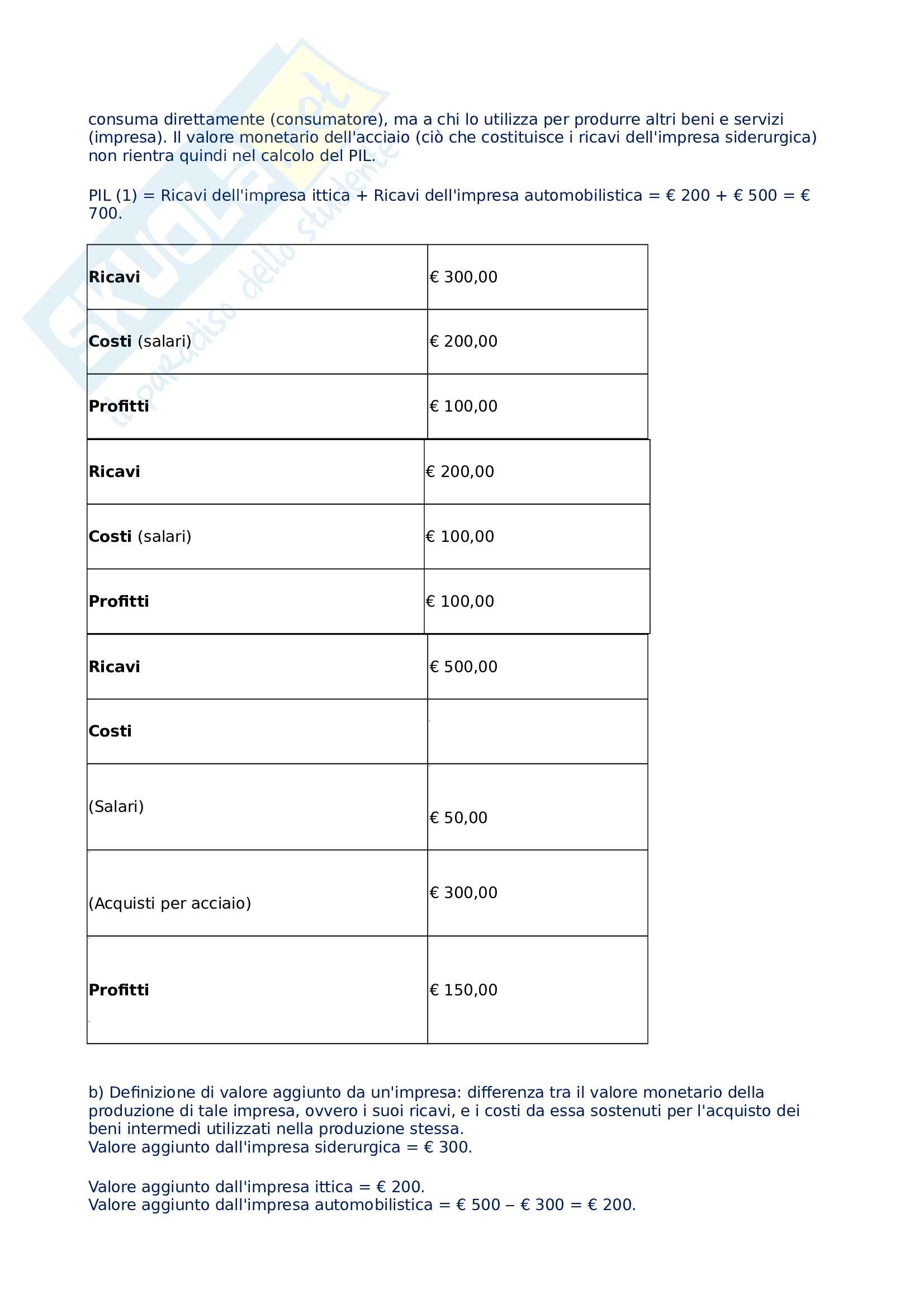 macroeconomia Pag. 2