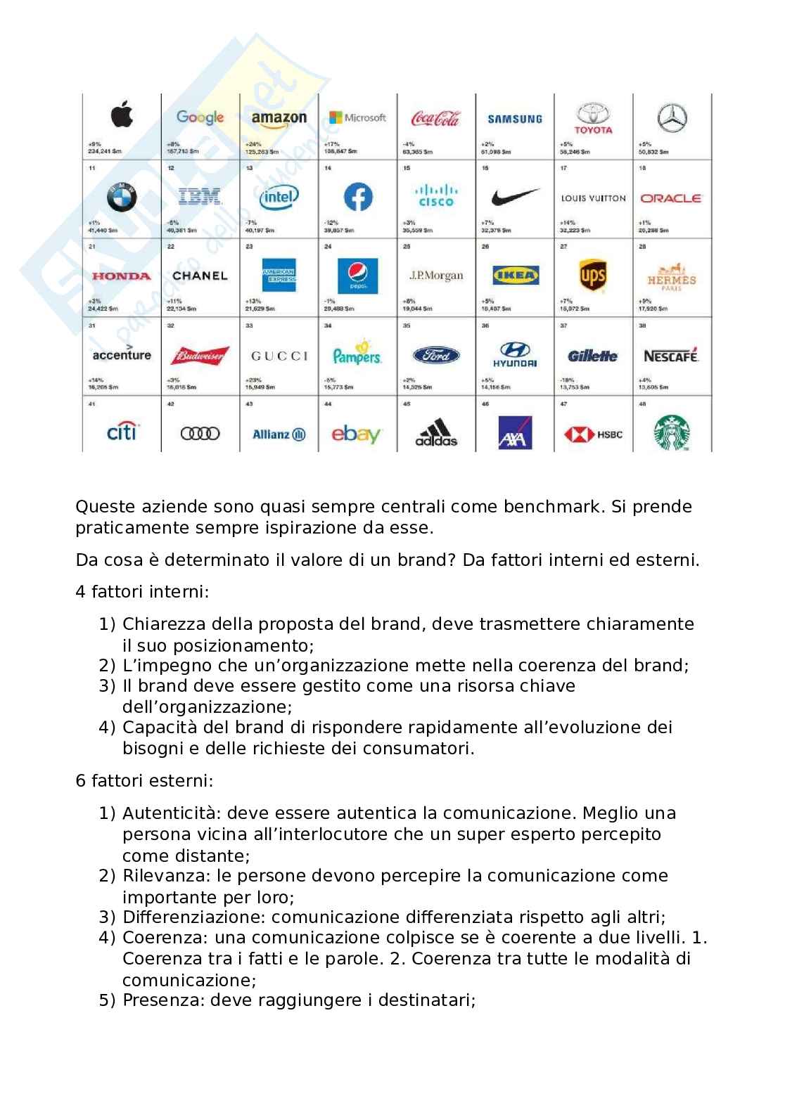 Relazioni Pubbliche - Appunti delle lezioni Pag. 6