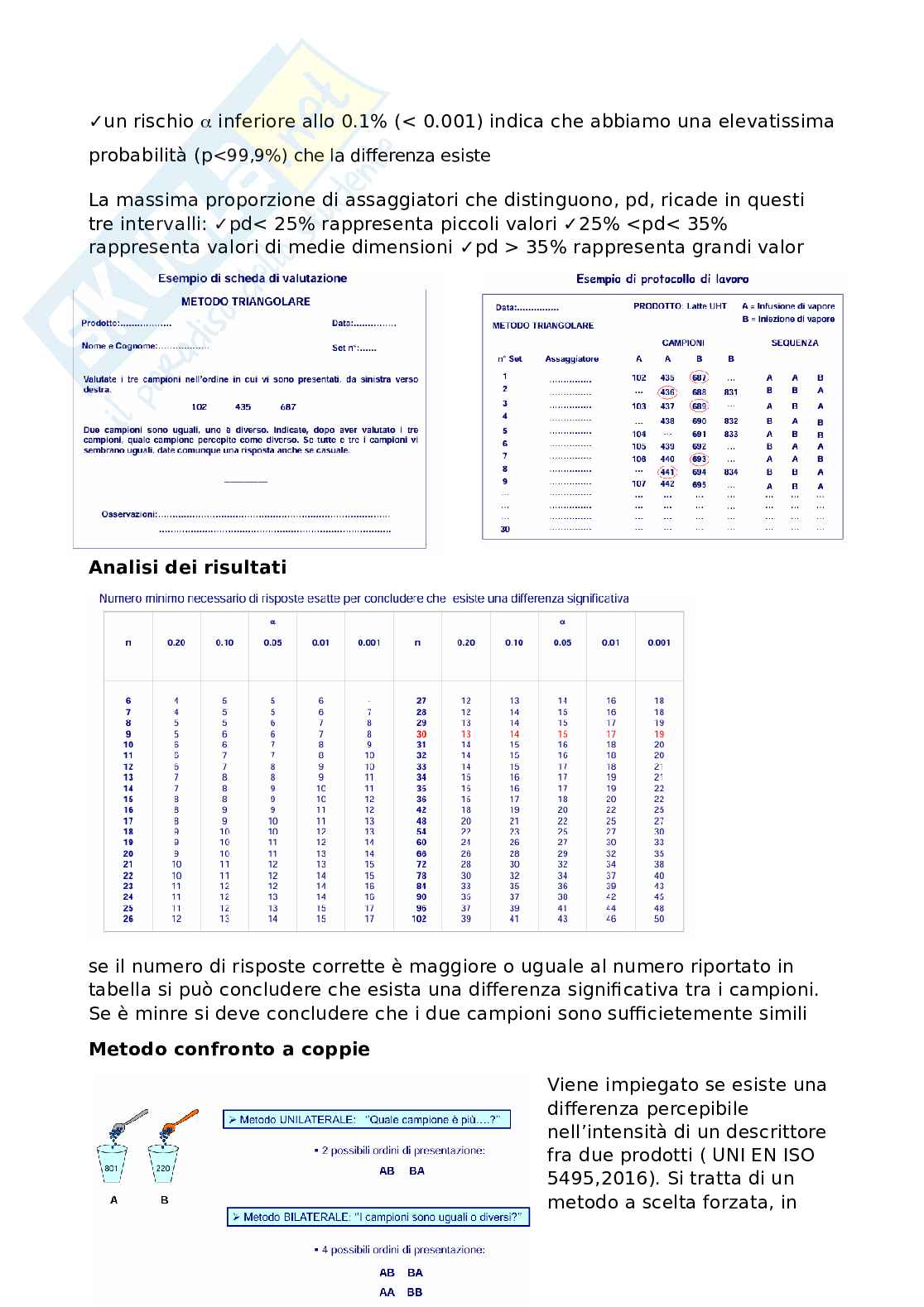 Analisi sensoriali ed elaborazione dei dati  Pag. 16