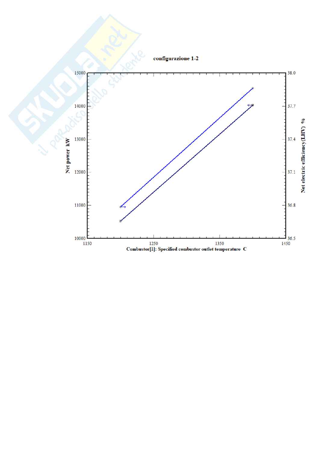 Etivity 1 per Sistemi per l'energia e l'ambiente Pag. 11