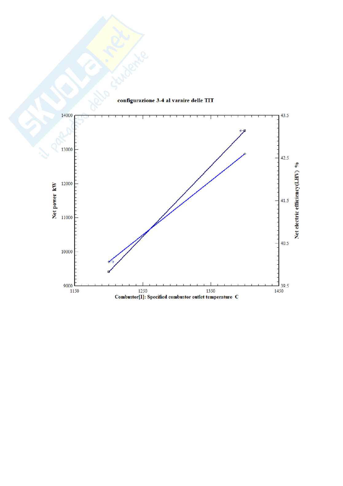 Etivity 1 per Sistemi per l'energia e l'ambiente Pag. 16