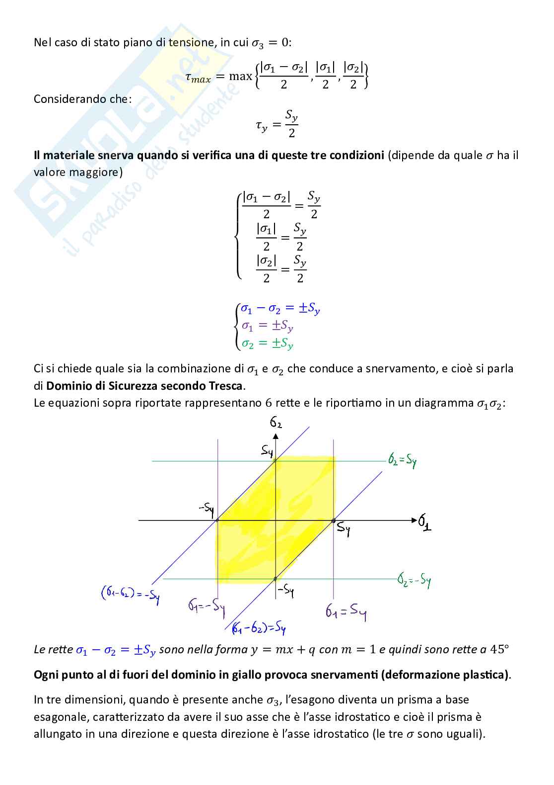 Tecnologie industriali, parte 3 - Criteri di resistenza dei materiali Pag. 16