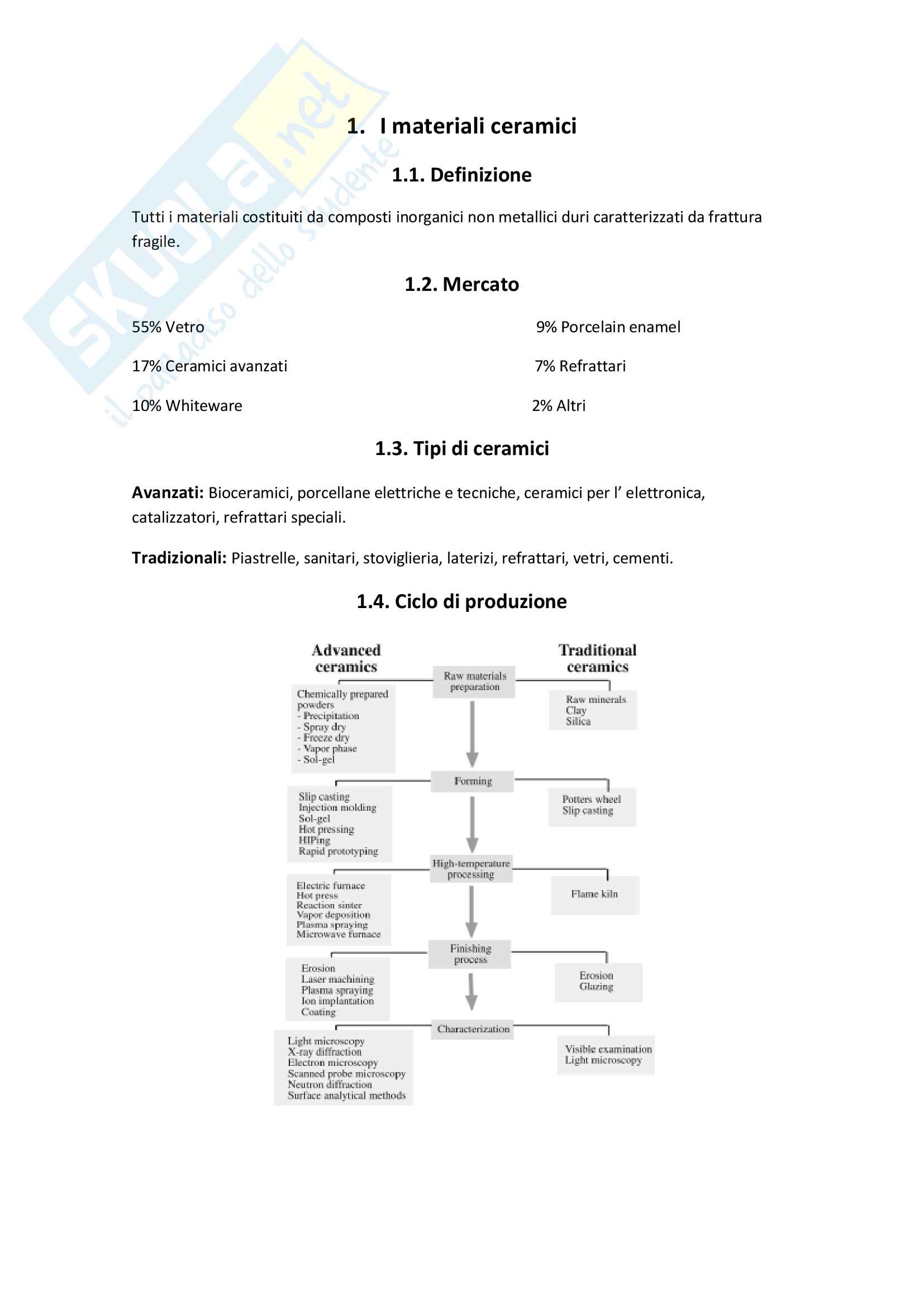 Appunti Materiali ceramici Pag. 6