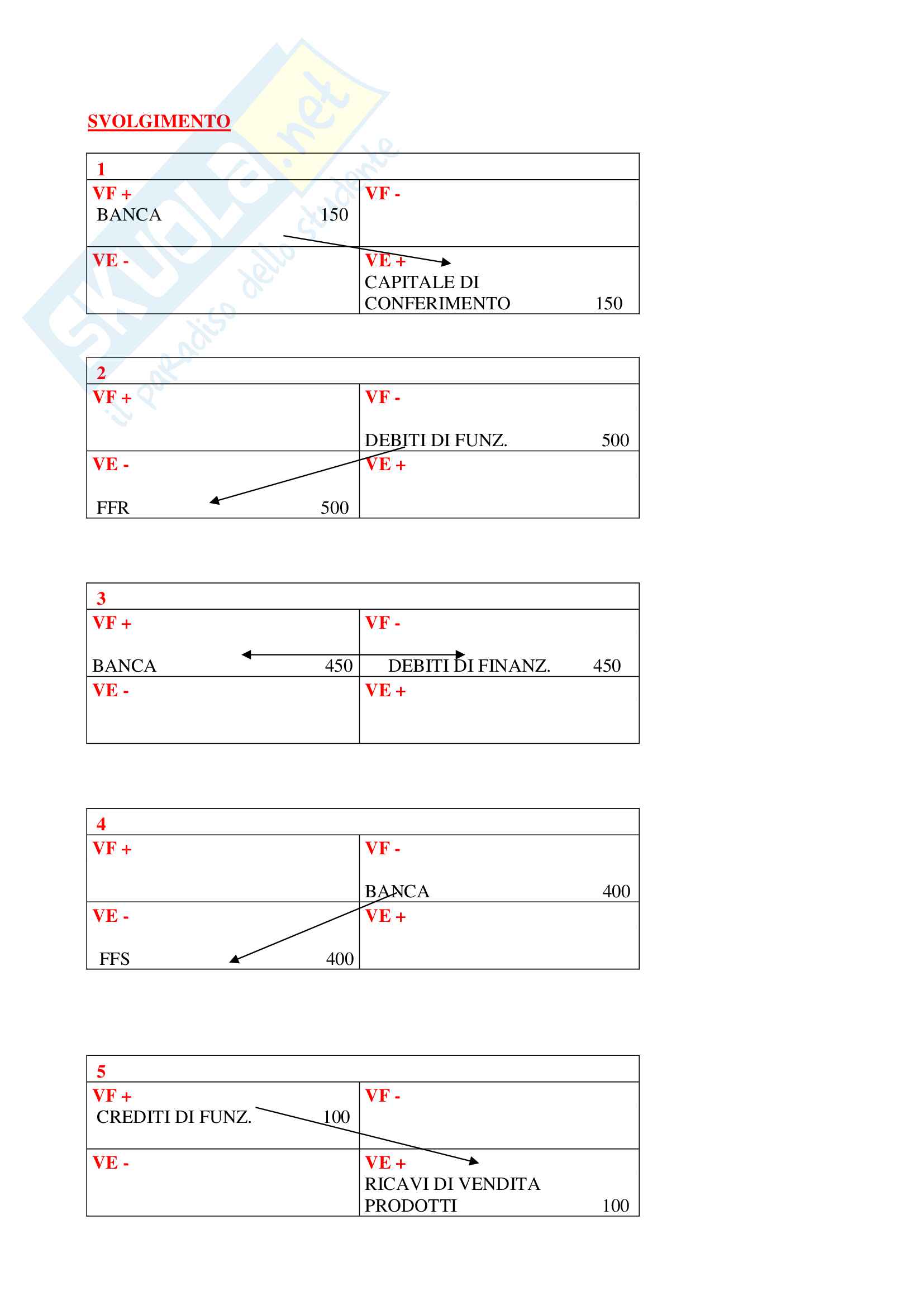 Esercizi esame di Ragioneria ed economia aziendale I, prof.ssa Caldarelli Pag. 2