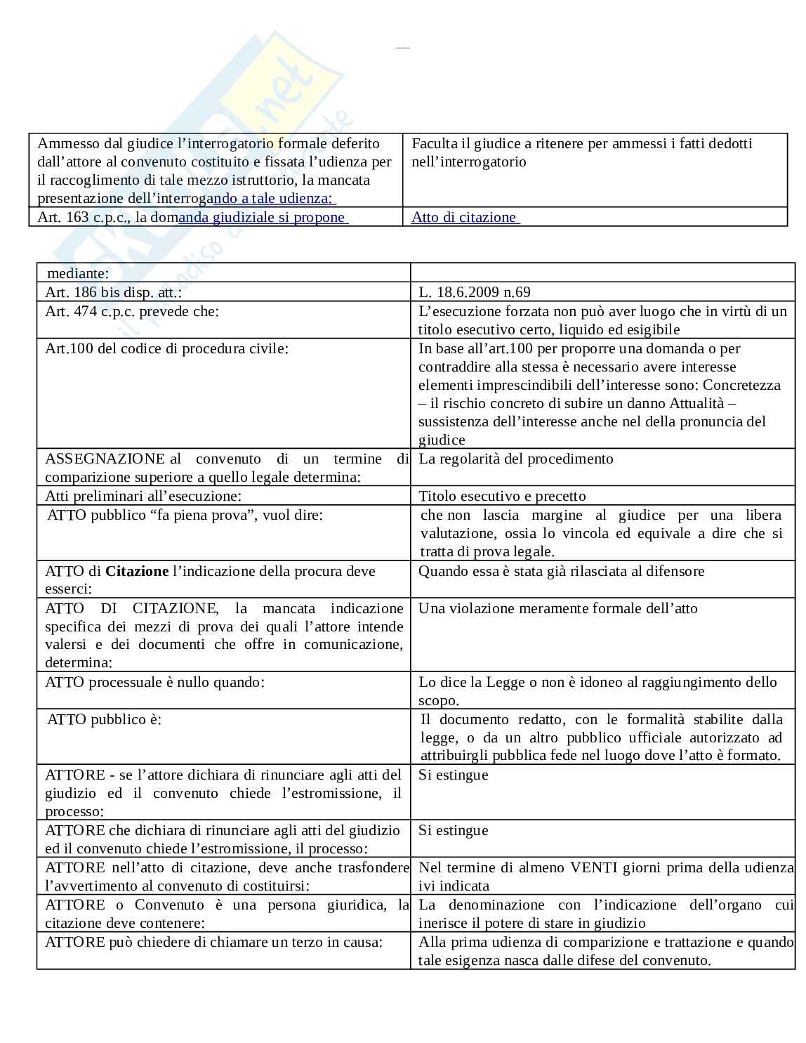 Paniere esame Diritto processuale civile Pag. 36