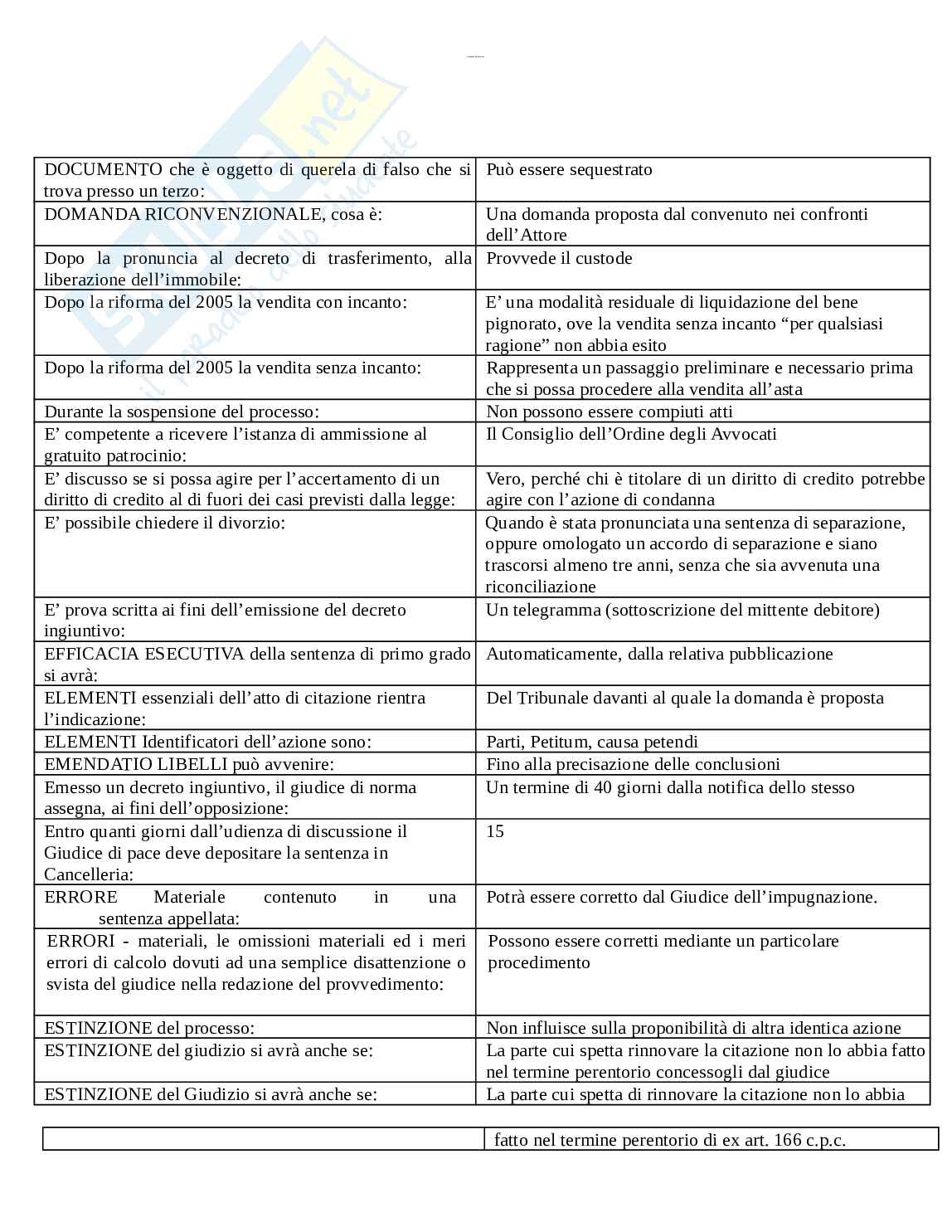 Paniere esame Diritto processuale civile Pag. 41