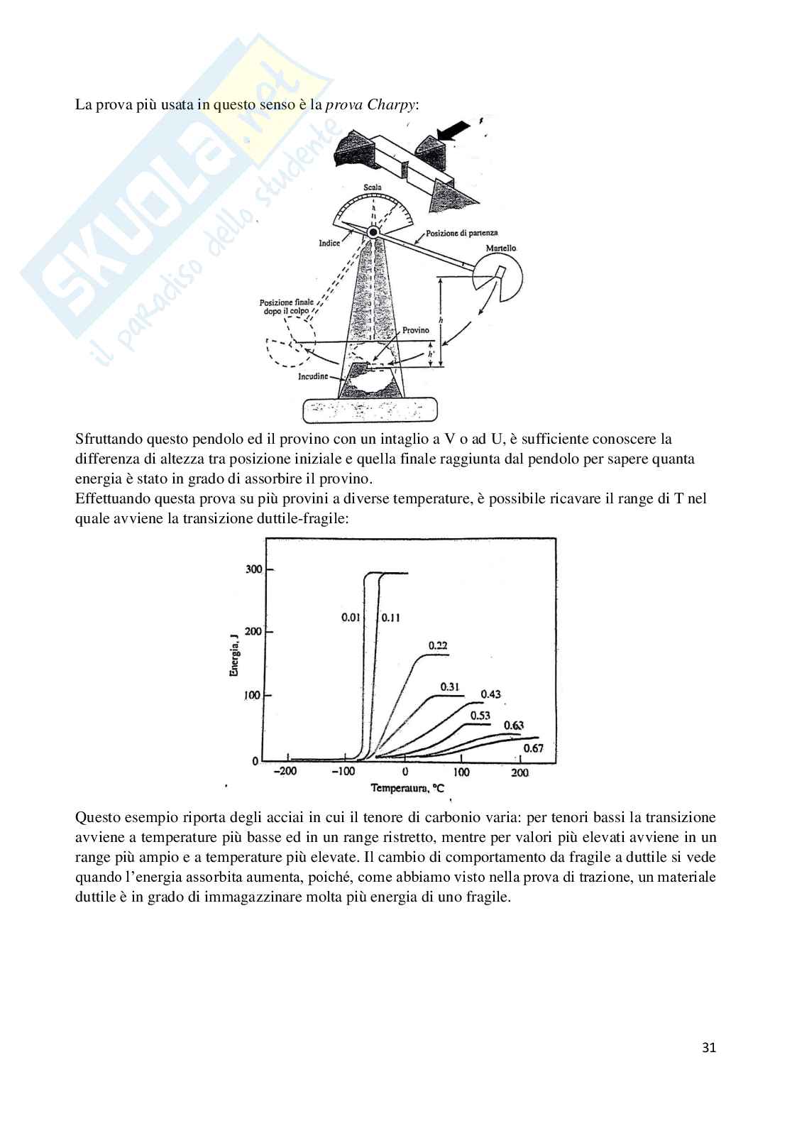 Affidabilità dei materiali - Stefano Natali Pag. 31