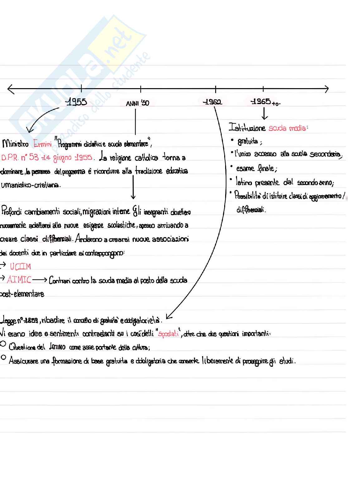 Riassunto esame Teorie e metodi di progettazione e di valutazione scolastica, Prof. Capperucci Davide, libro consigliato L'insegnante di scuola primaria. Identità, competenze e profilo professionale, Capperucci, Piccioli Pag. 2