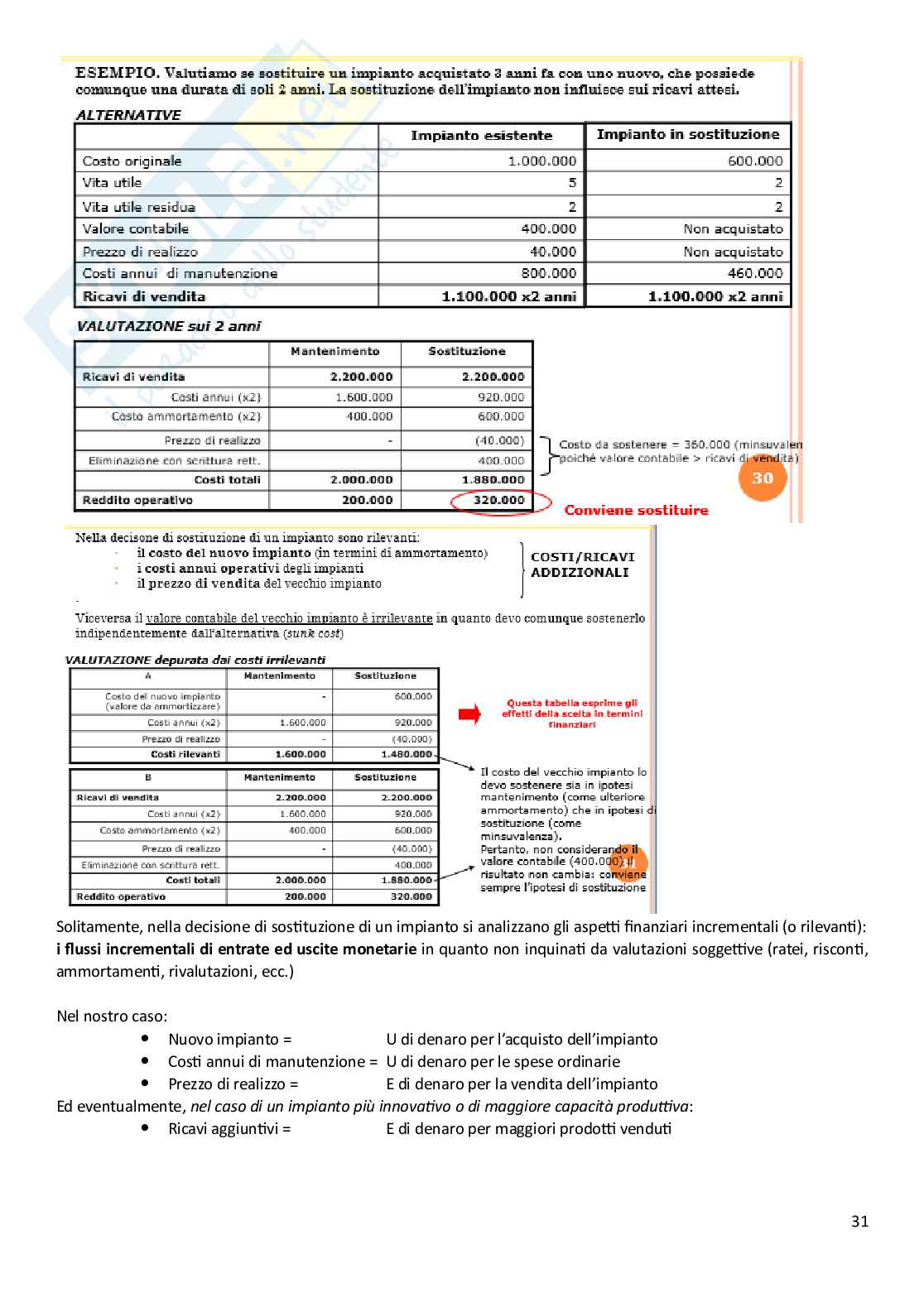 Appunti di Cost Management e Accounting Pag. 31