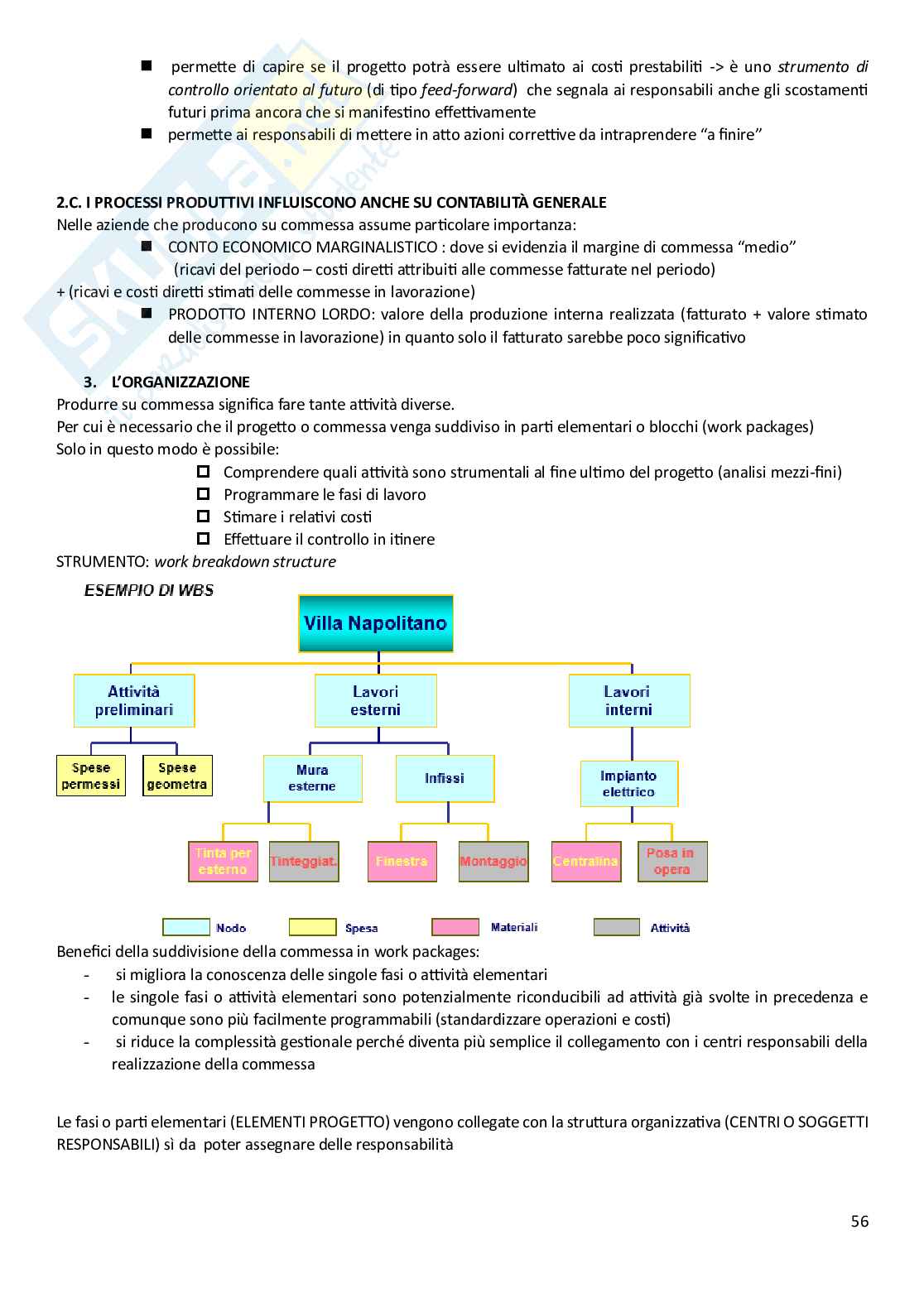 Appunti di Cost Management e Accounting Pag. 56