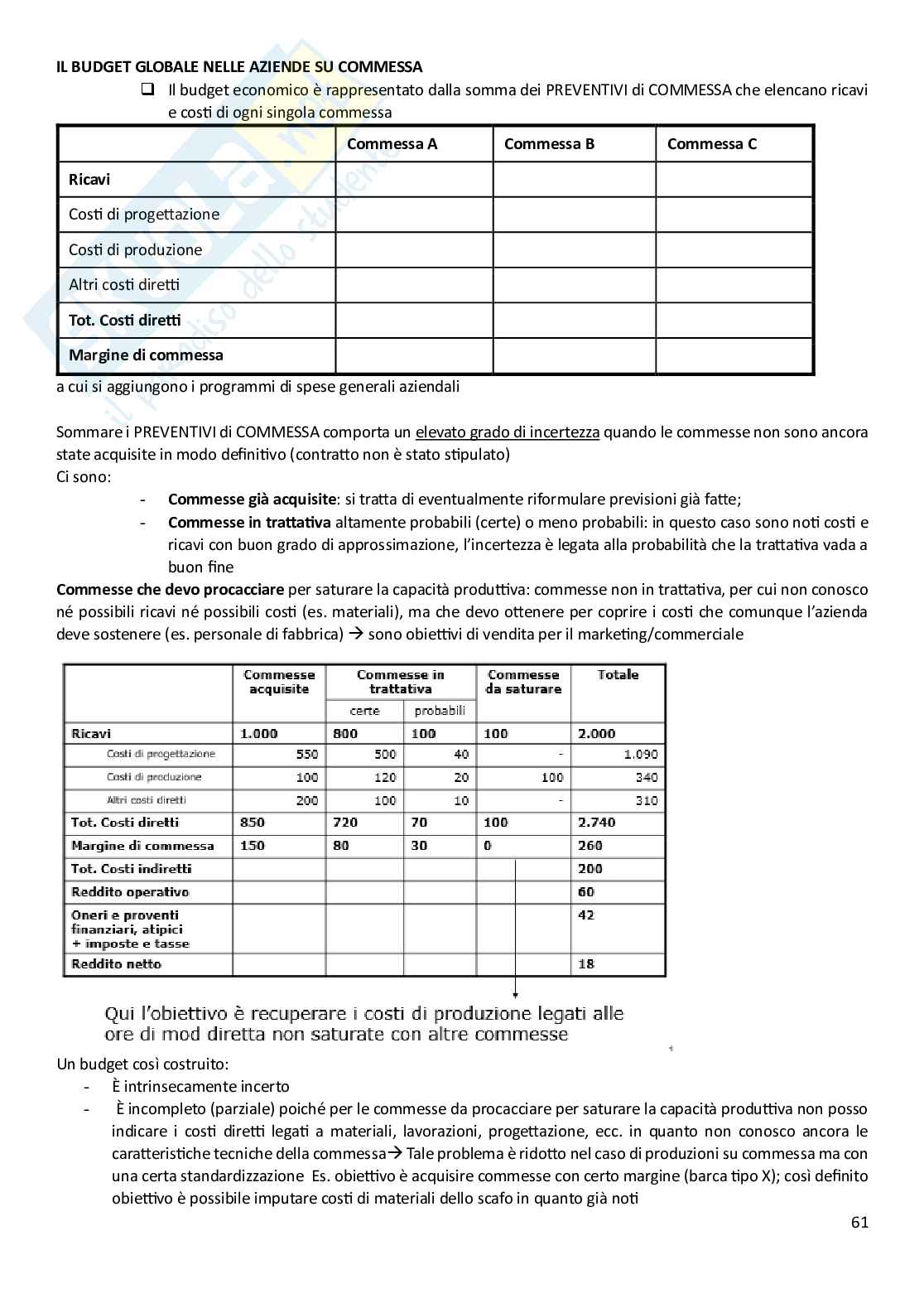 Appunti di Cost Management e Accounting Pag. 61