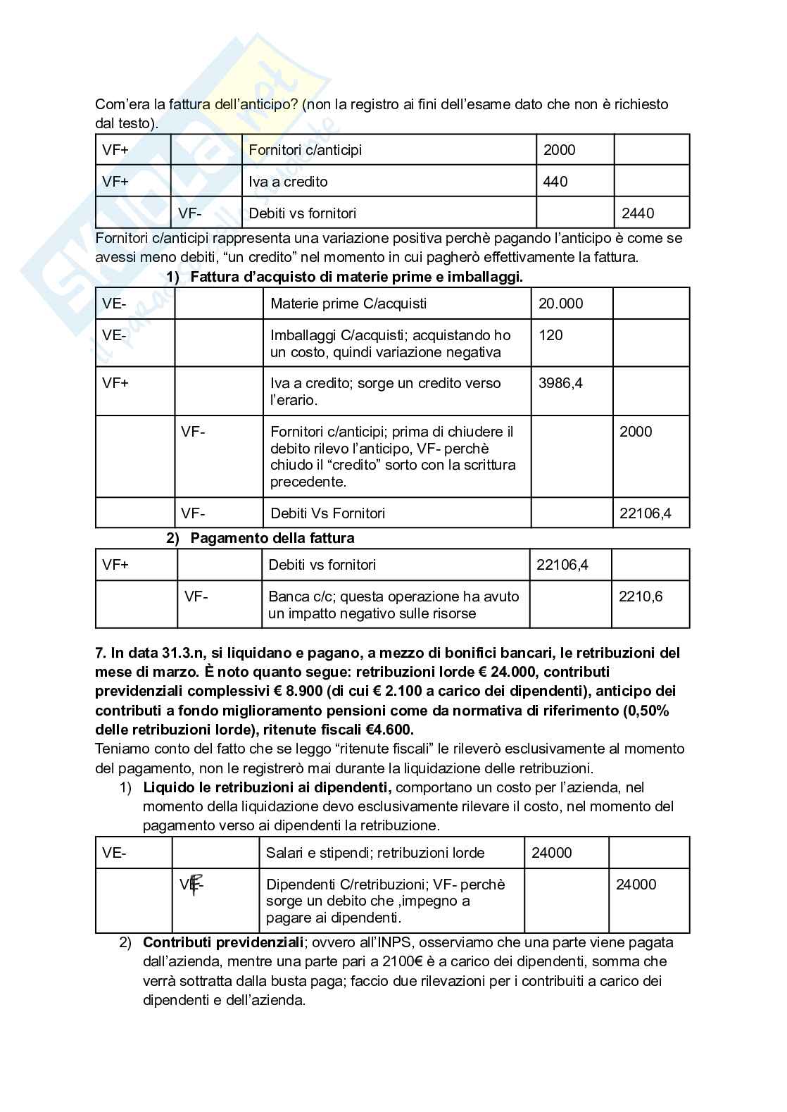 Esercitazione di ripasso di Economia aziendale Pag. 6
