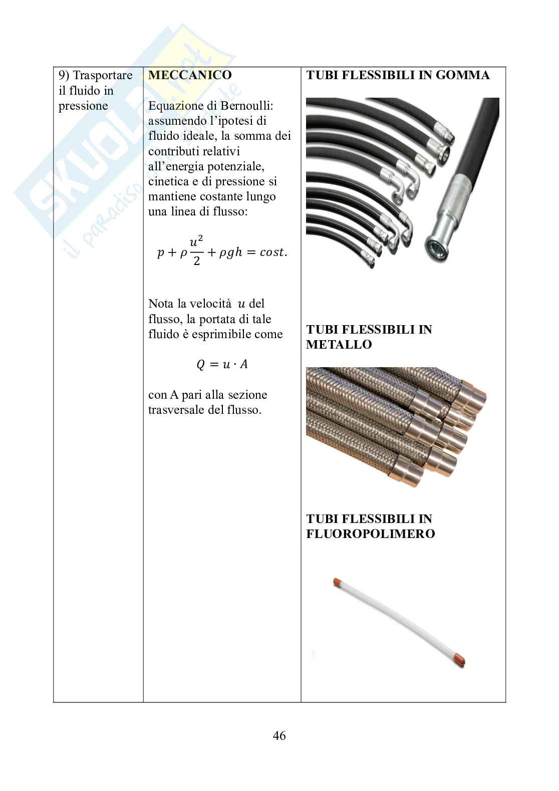Tema d'anno/progetto (Progettazione Meccanica II) Pag. 46