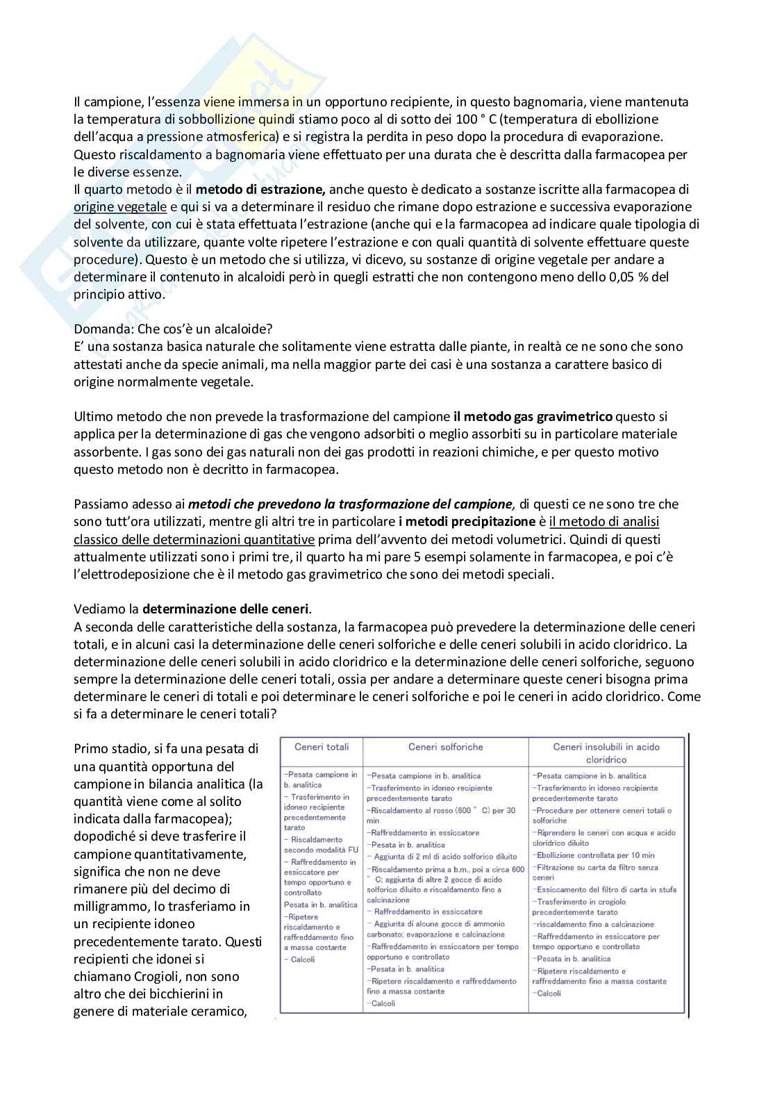 Analisi dei medicinali 1 - parte 1 di 5 Pag. 16