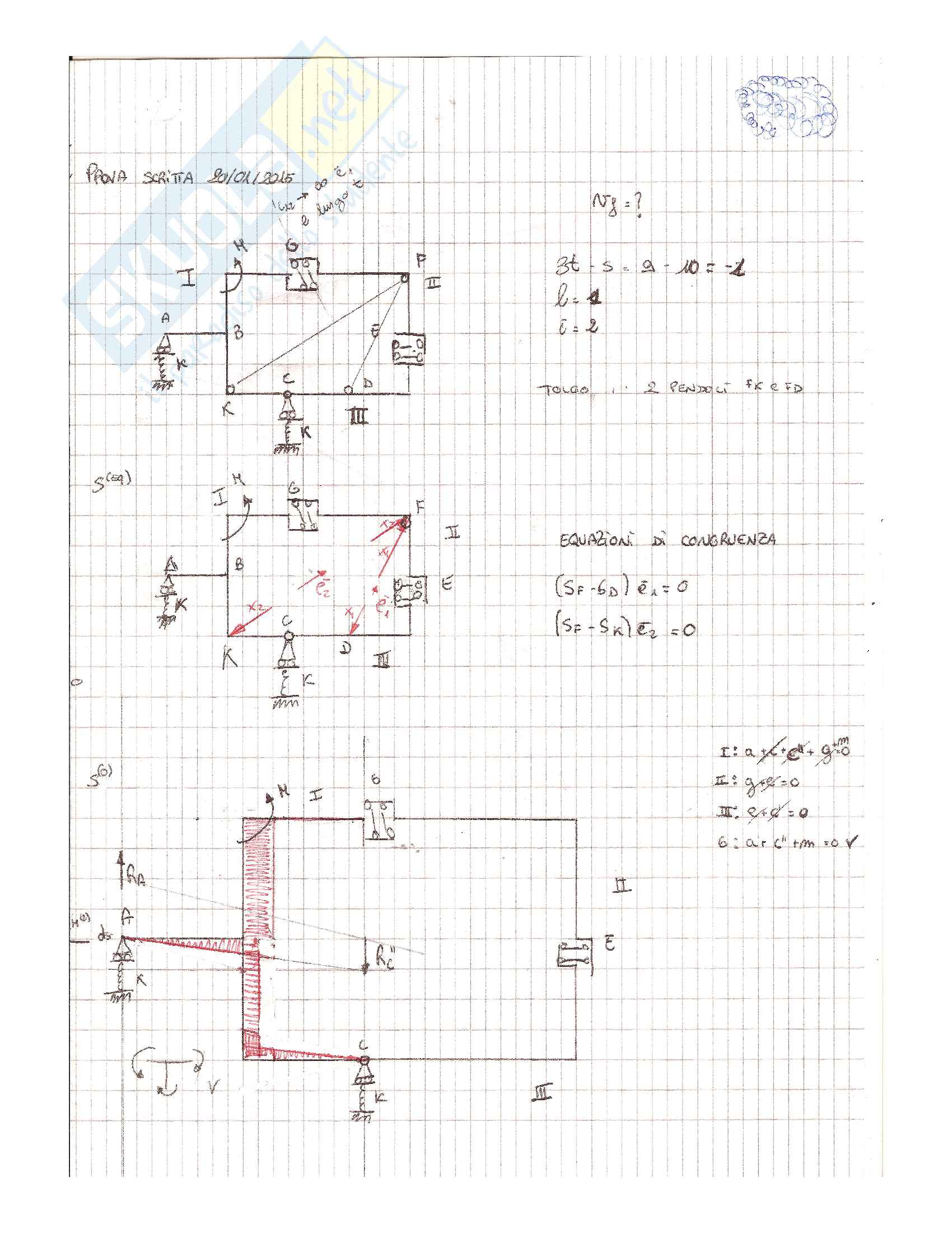 Esercizi PLV (Principio dei Lavori Virtuali) Meccanica dei solidi Pag. 11