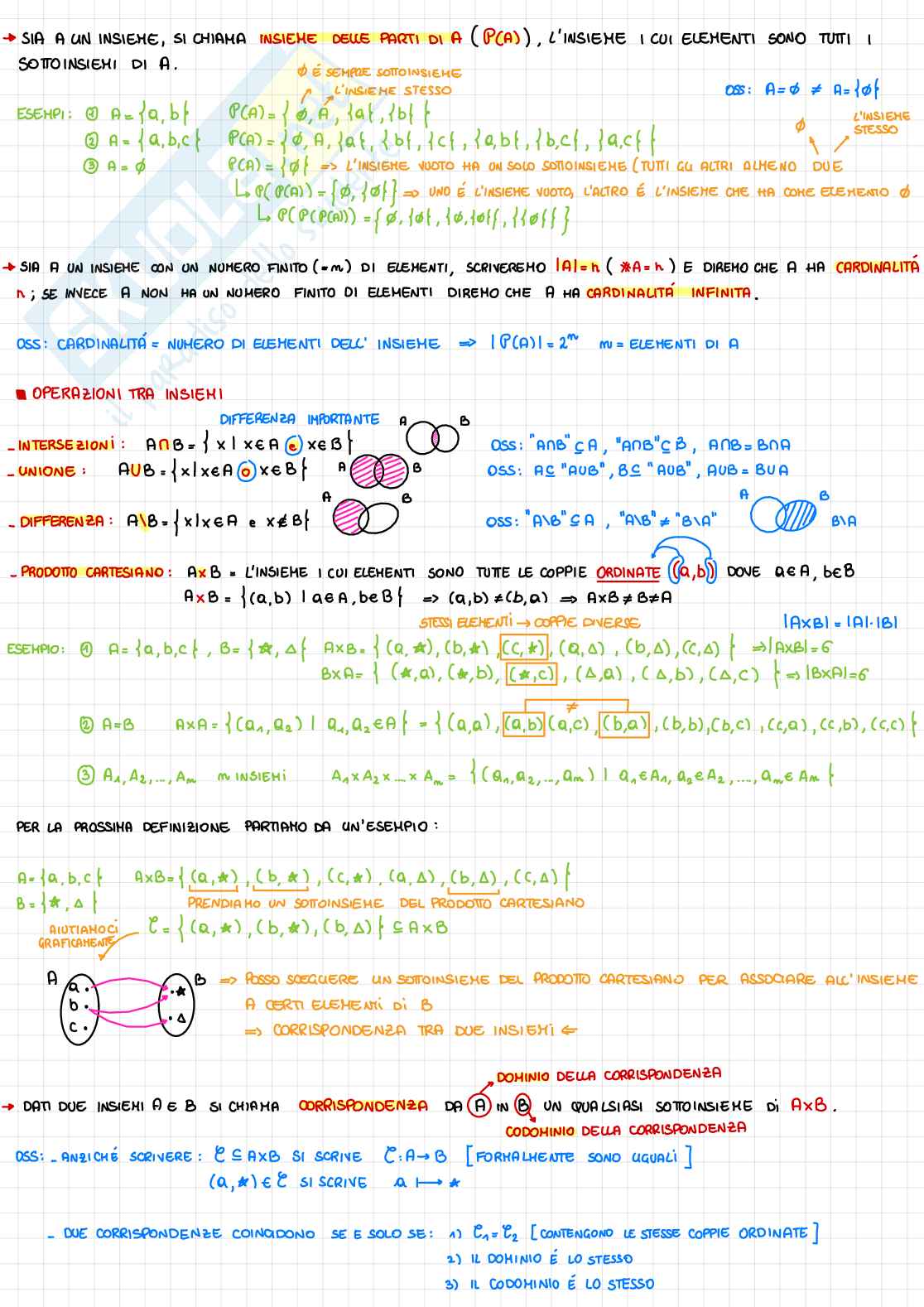 Algebra lineare Pag. 1