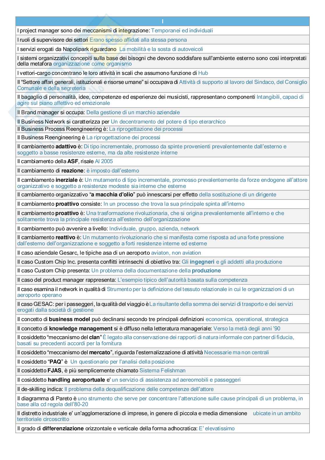 Risposte domande chiuse Organizzazione aziendale aggiornate 2025 Pag. 6