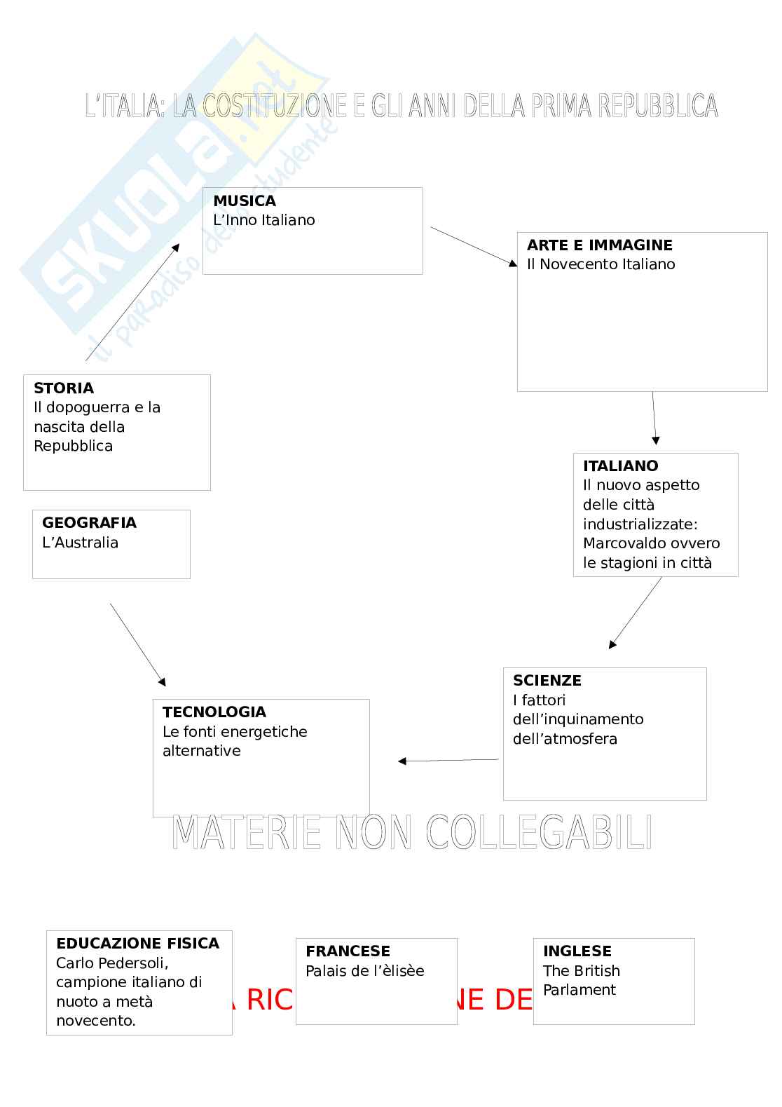 Italia: Costituzione e gli anni della prima Repubblica, tesina Pag. 1