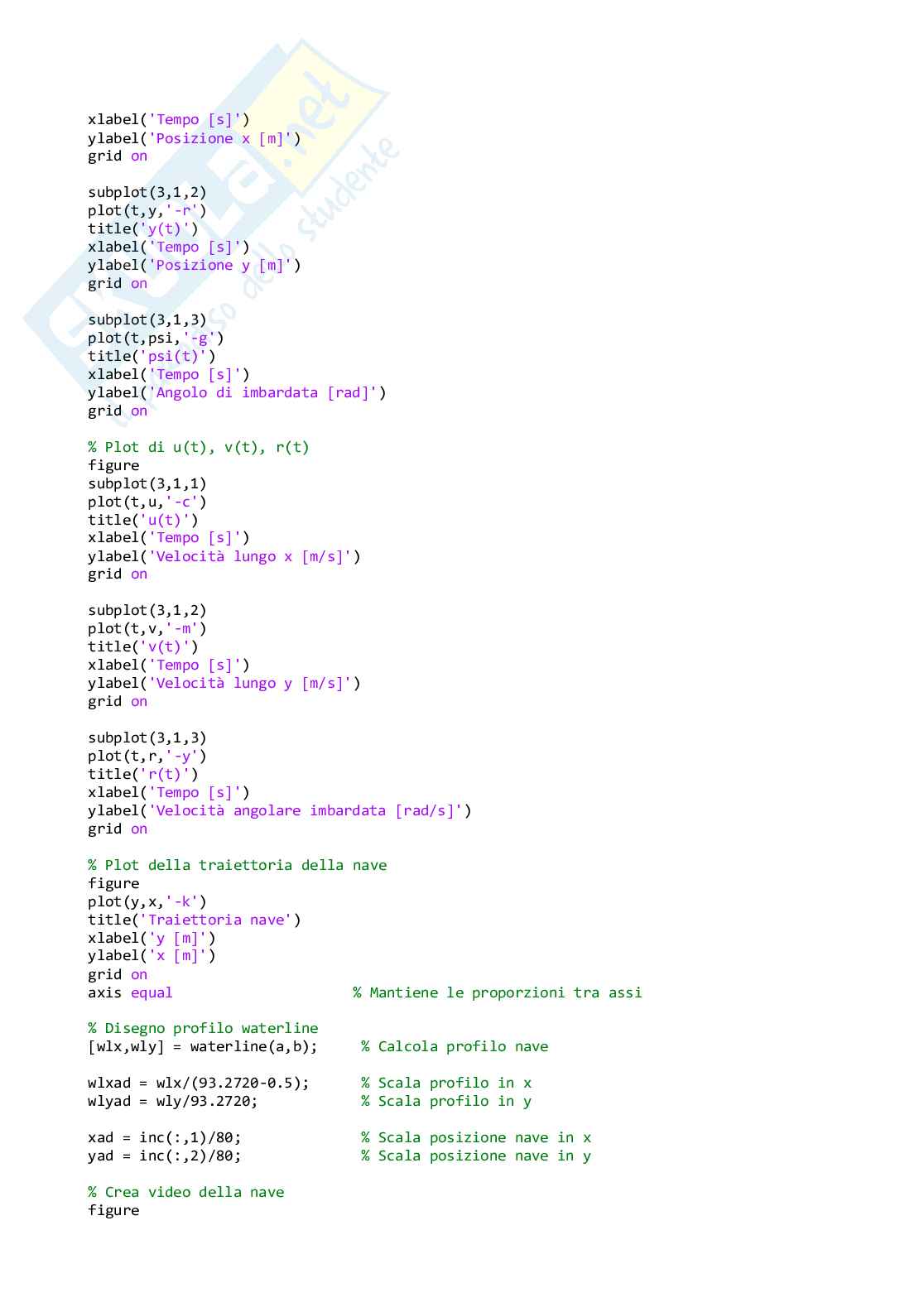 Esercitazioni Matlab - esame di Metodi numerici per l'ingegneria navale Pag. 11