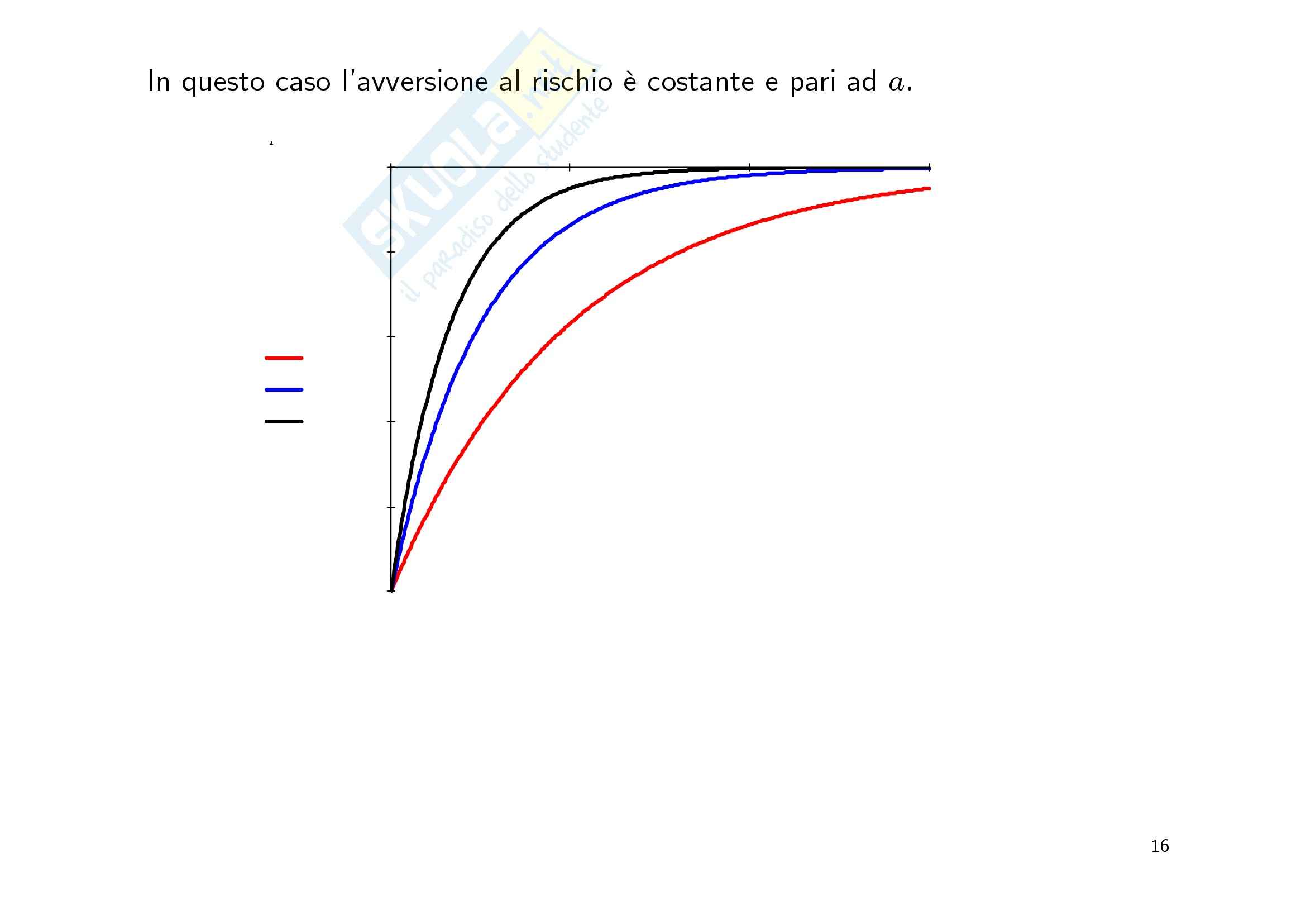 Economia finanziaria - il rischio economico Pag. 16