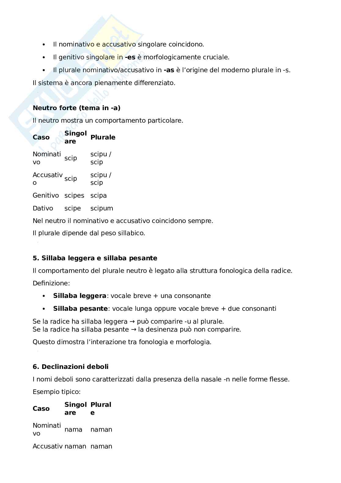 Filologia germanica  Pag. 6