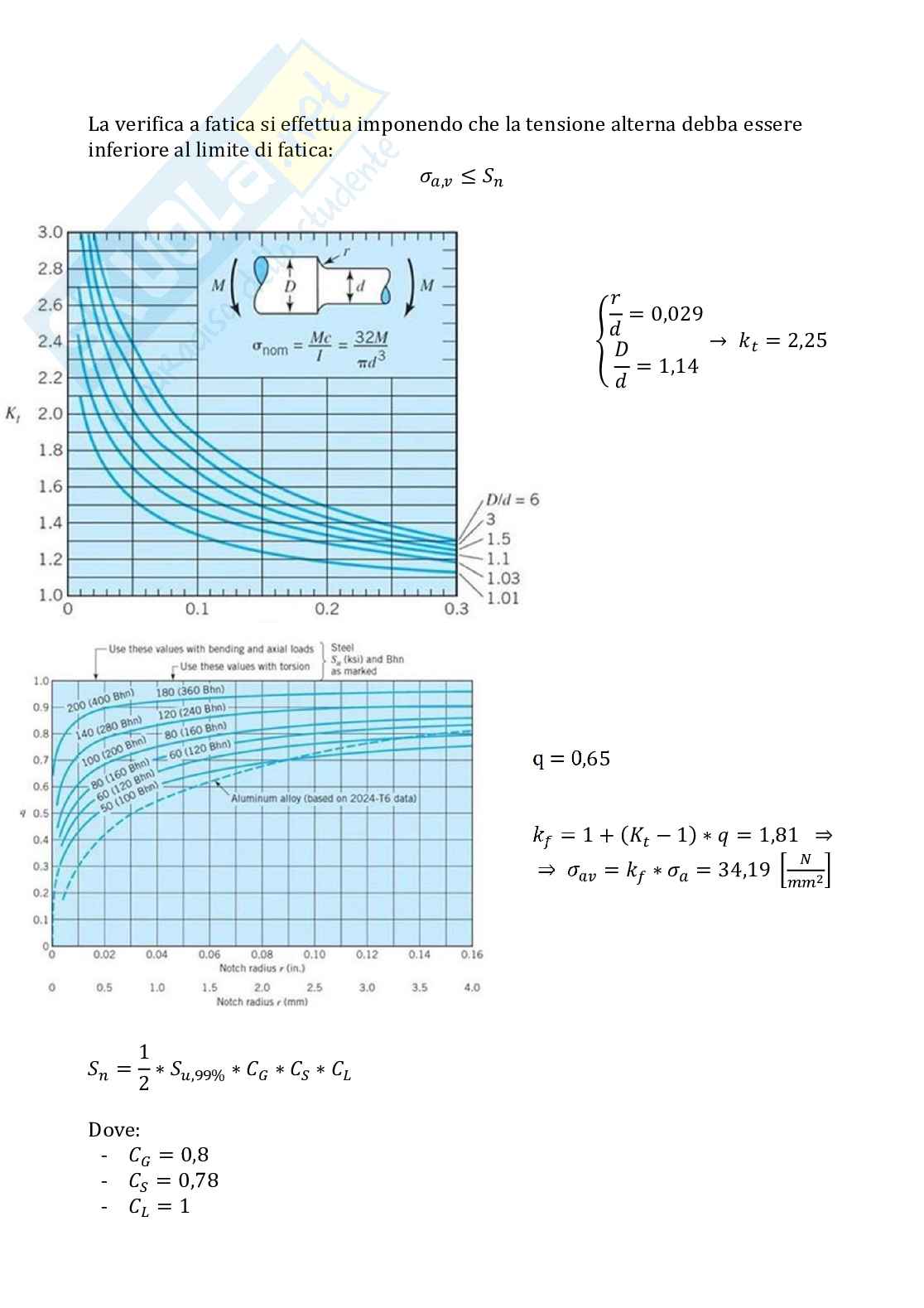 Tavola del riduttore Pag. 11