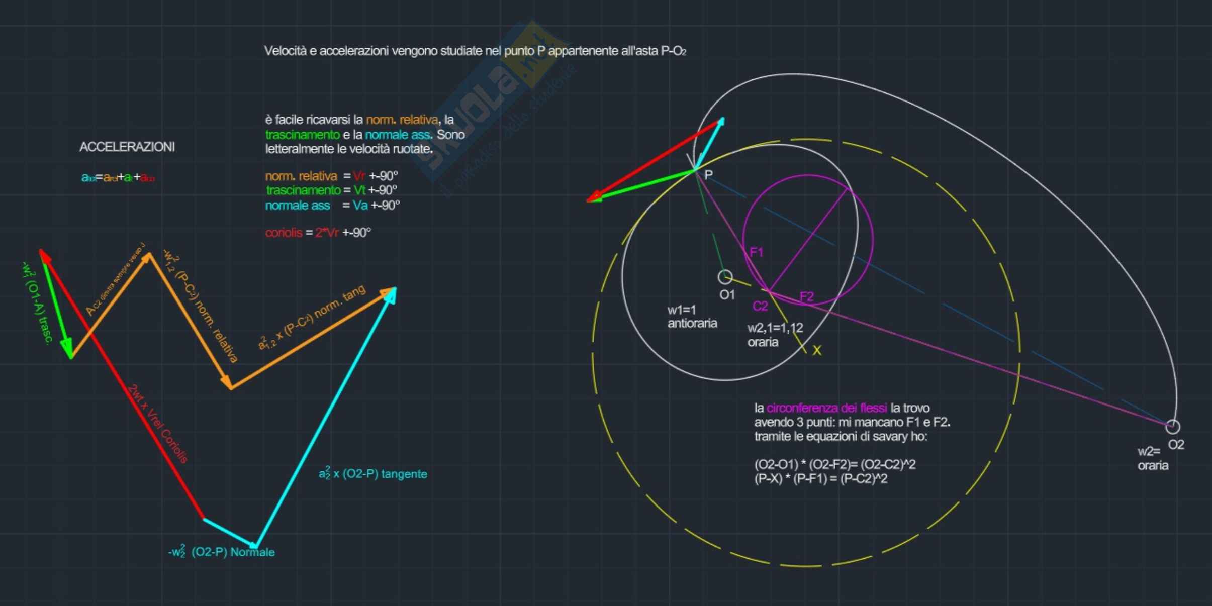Guida cinematismi complessi Pag. 1
