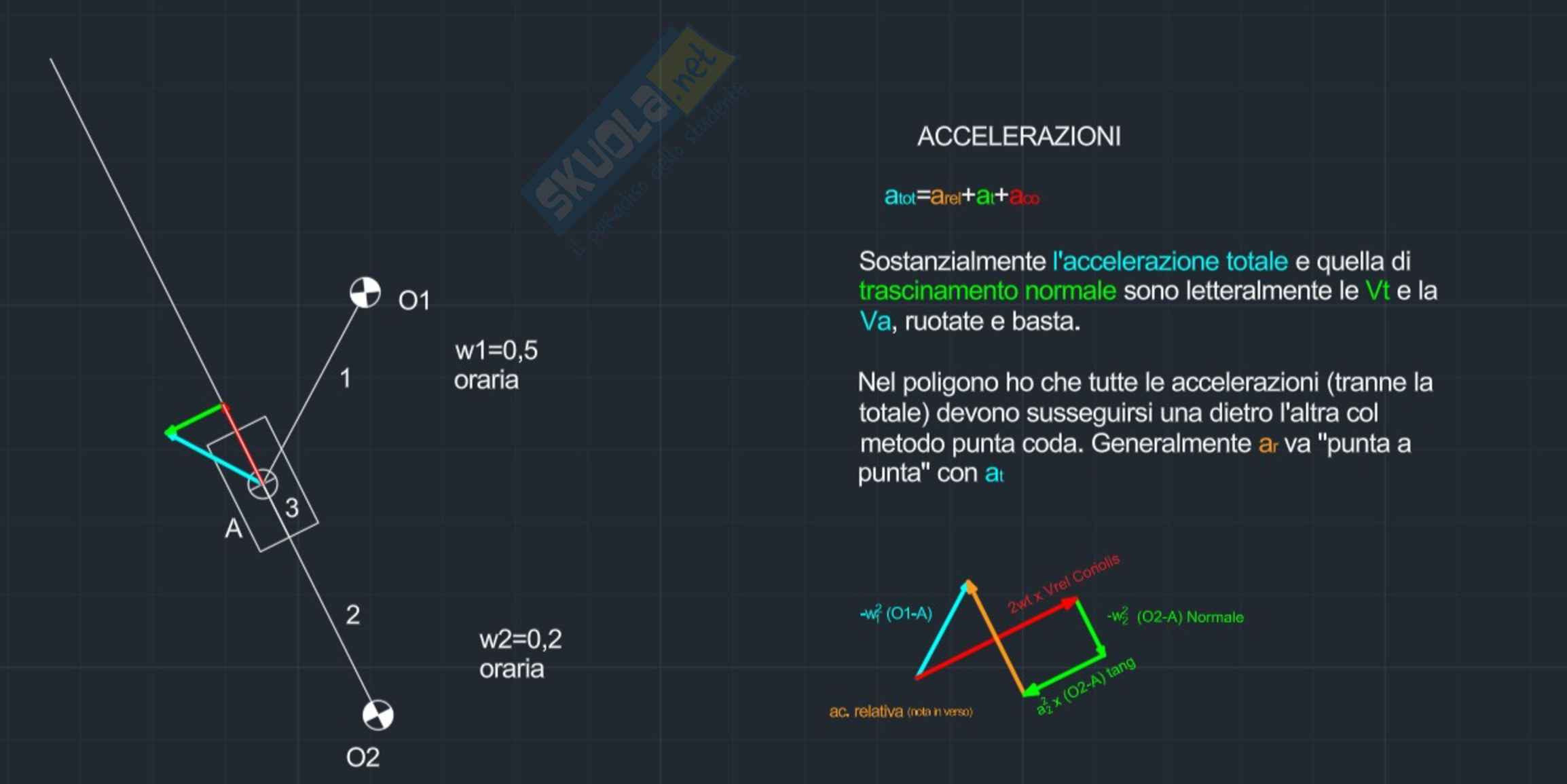 Guida cinematismi complessi Pag. 2