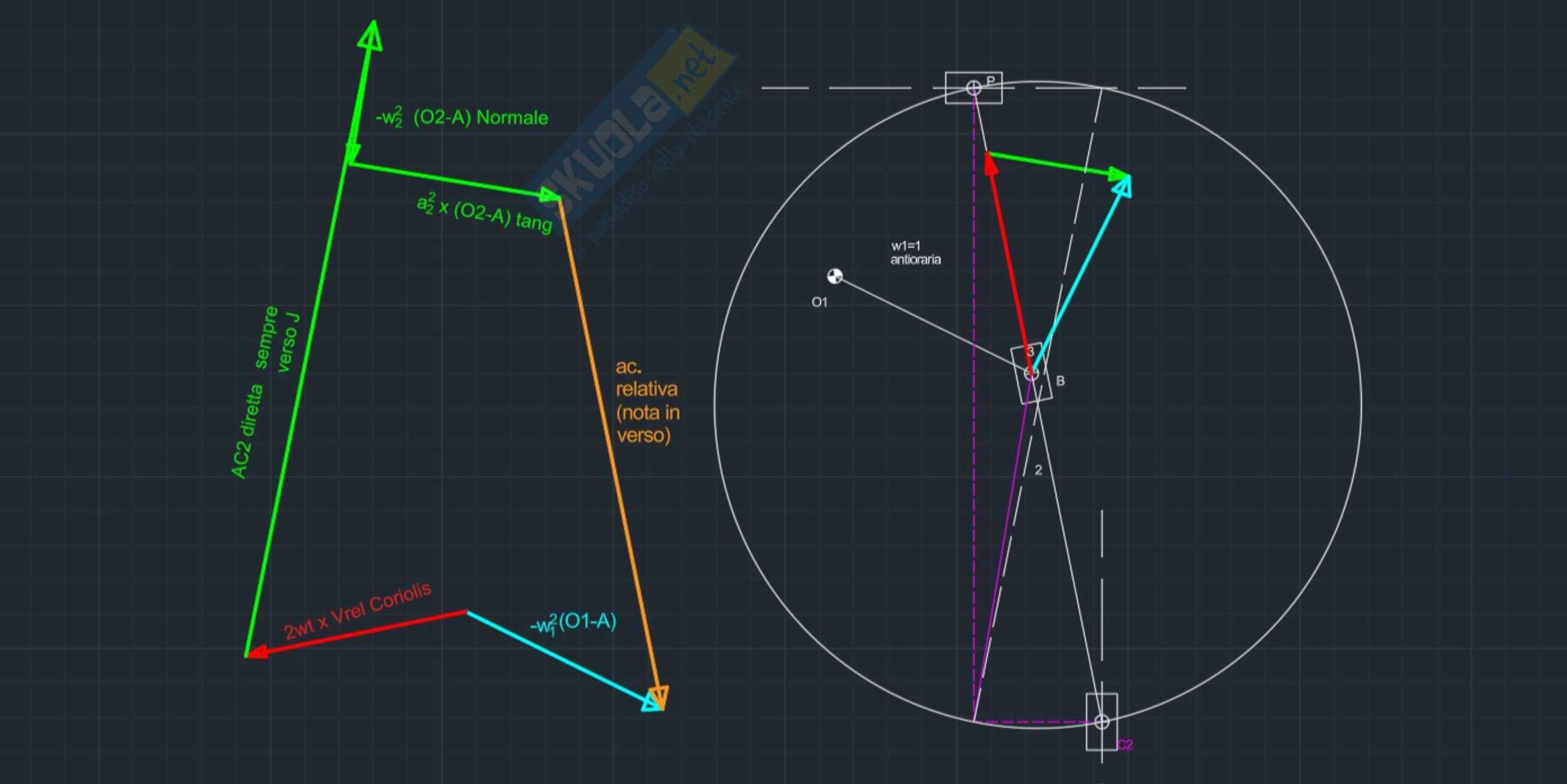Guida cinematismi complessi Pag. 6