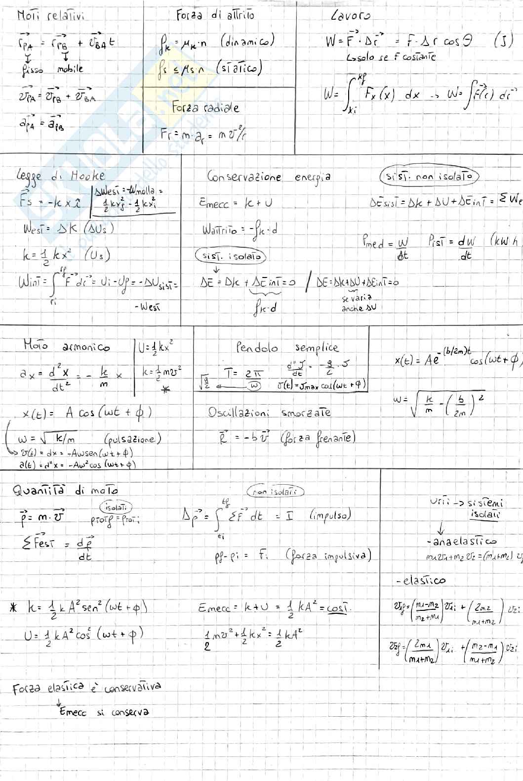 Esercizi e schemi per esame fisica 1 Pag. 96