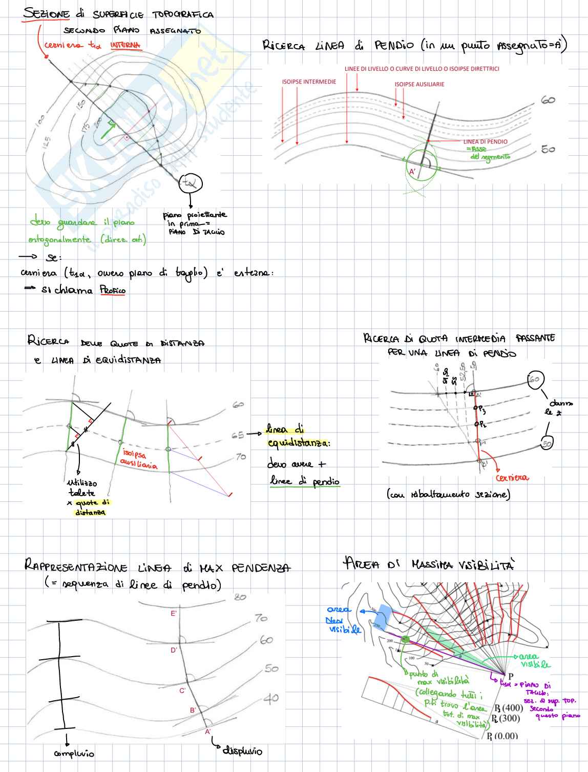 Appunti di Disegno e rappresentazione  Pag. 6