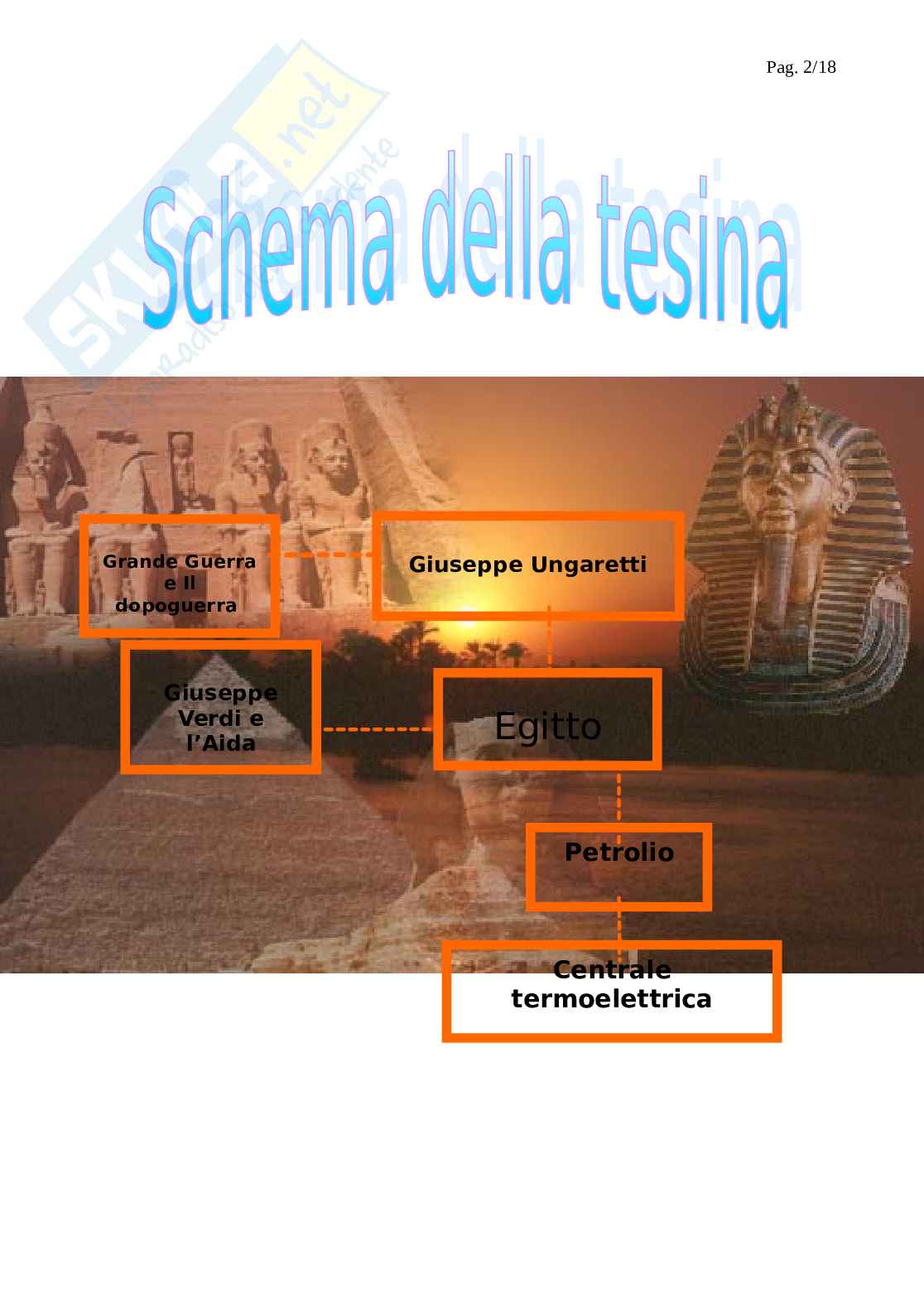Egitto ed energia Pag. 2