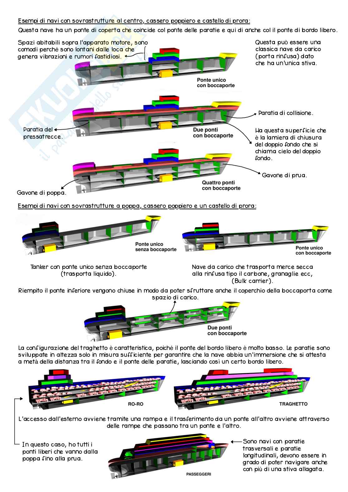 Appunti per esame Costruzioni navali 1 (CN1), parte 1 Pag. 11