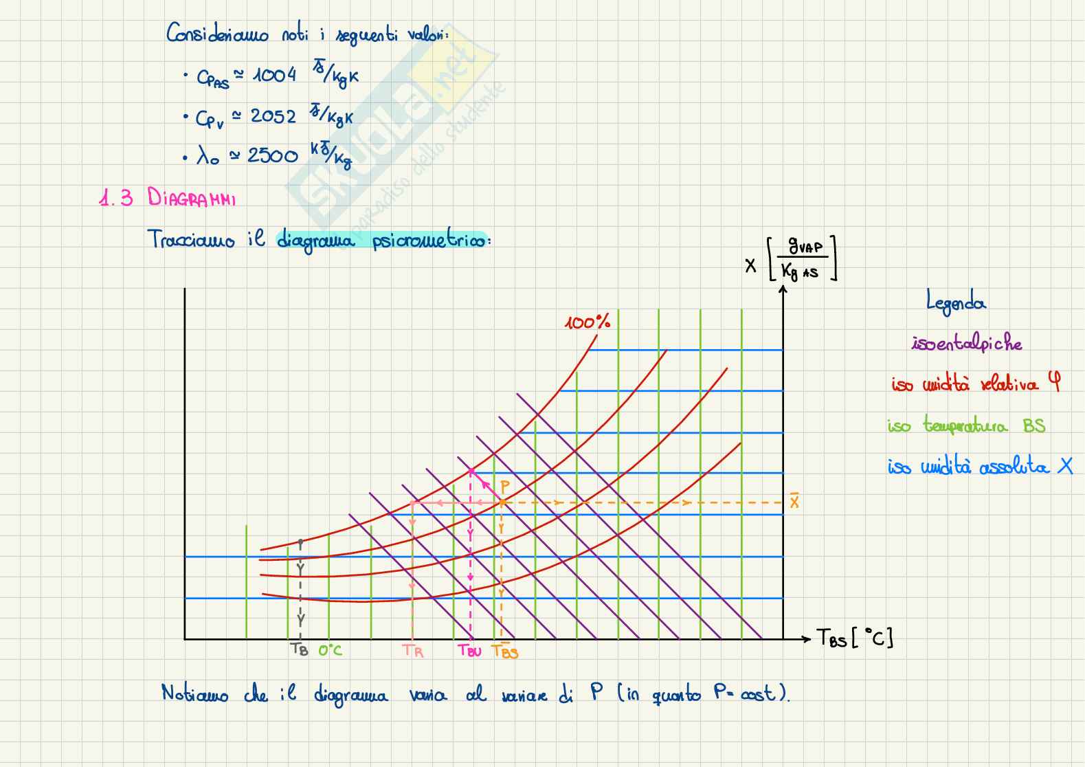Appunti Fisica tecnica e macchine - Parte 2 Pag. 71