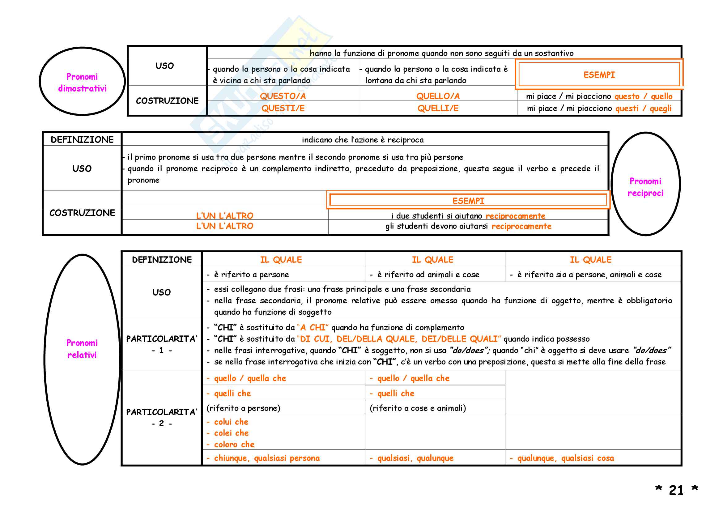 Schemi di grammatica inglese Pag. 26