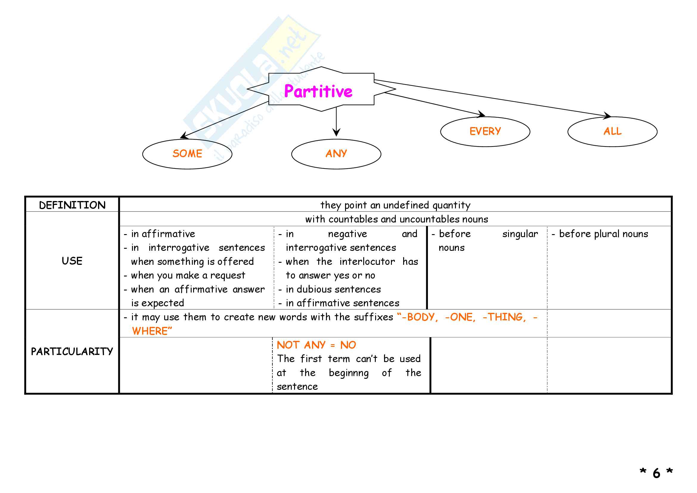 Grammatica Inglese - GRAMMATICA INGLESE USO DEL VERBO ESSERE  Indicare  identità, provenienza, - Studocu