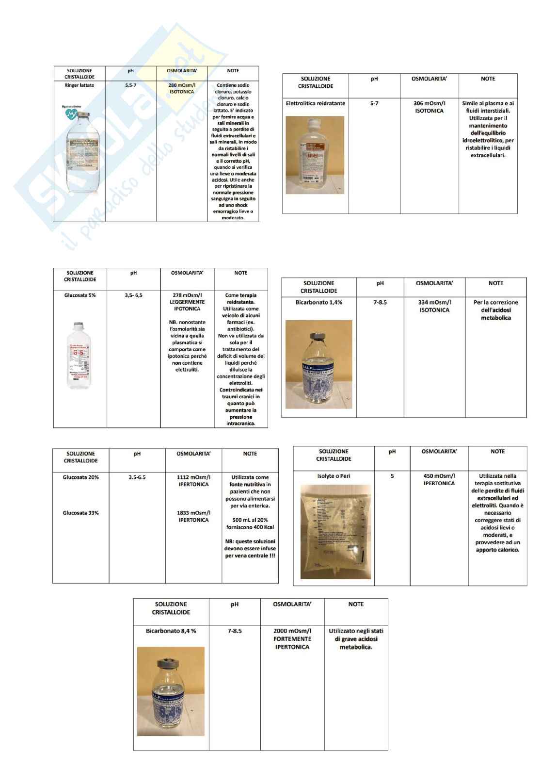 Processi terapeutici Pag. 66