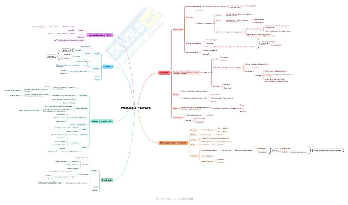 Mappe concettuali di Storia della psicologia Pag. 2