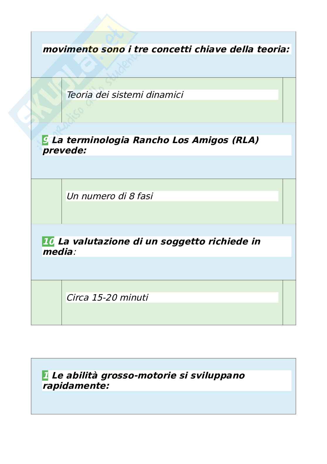 Tutte le 470 domande e risposte esame di Metodologia della valutazione motoria - 86 Pagine - Anno Accademico 2024 Pag. 61