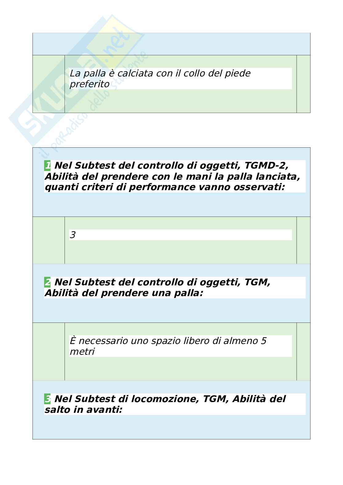 Tutte le 470 domande e risposte esame di Metodologia della valutazione motoria - 86 Pagine - Anno Accademico 2024 Pag. 76