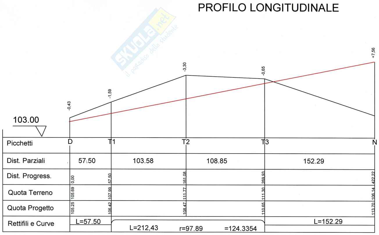 Topografia - Soluzione (34325) Pag. 6