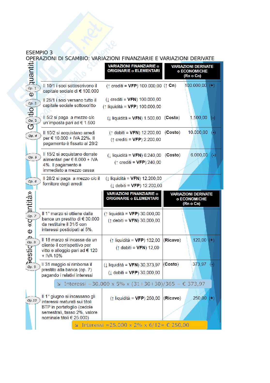 Economia applicata alle scienze motorie  Pag. 21